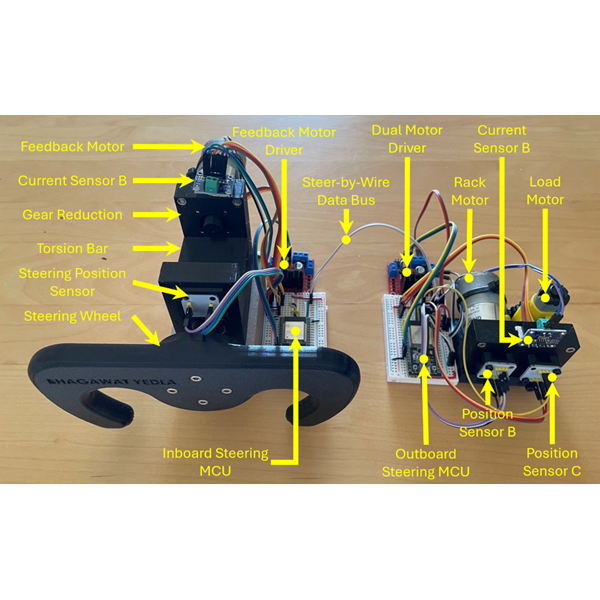 Steer-by-Wire security platform