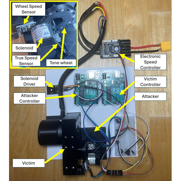 Wheel speed sensor attack exploration platform